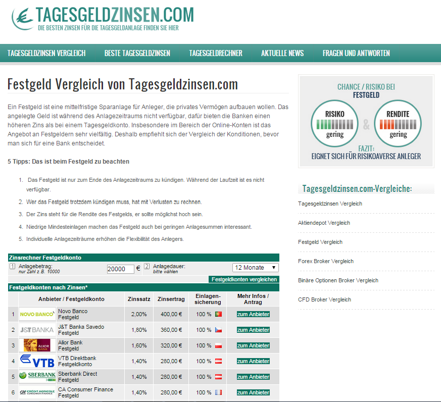 tagesgeldzinsen.com homepage