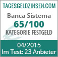 Banca Sistema Festgeld im Test