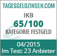 IKB Festgeld im Test