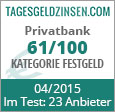 PrivatBank Festgeld im Test