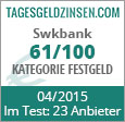 SWK Bank Festgeld im Test