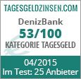 DenizBank Tagesgeld im Test