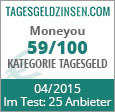 Moneyou Tagesgeld im Test