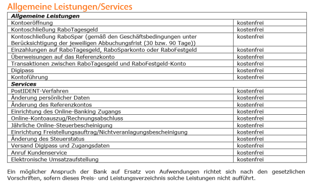 Das Preis- und Leistungsverzeichnis von RaboDirect verspricht eine kostenfreie Kontoführung