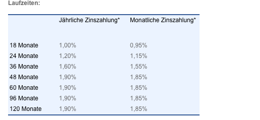 vtb direktbank konditionen