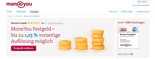 moneyou festgeld test
