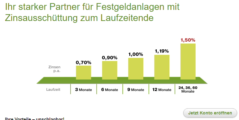 privatbank festgeld zinsen