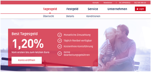 Die Konditionen der PSA Direktbank auf einen Blick