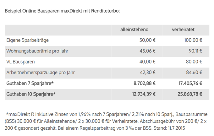 BKM Bausparkasse Erfahrungen