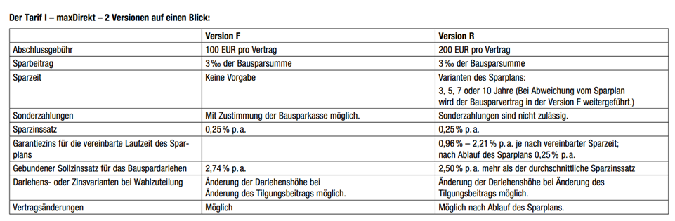 Die Konditionen des maxDirekt-Tarif von der BKM