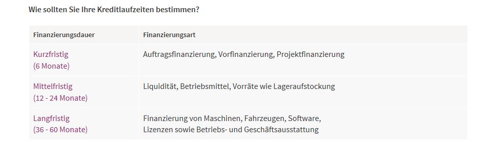 Funding Circle Erfahrungen offenbaren Angebot von Unternehmenskrediten