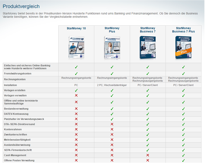 StarMoney Erfahrungen