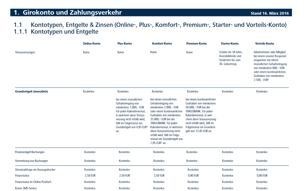 TARGOBANK Girokonto Erfahrungen mit den Konditionen