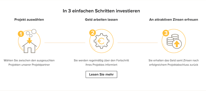 Zinsbaustein.de Investition