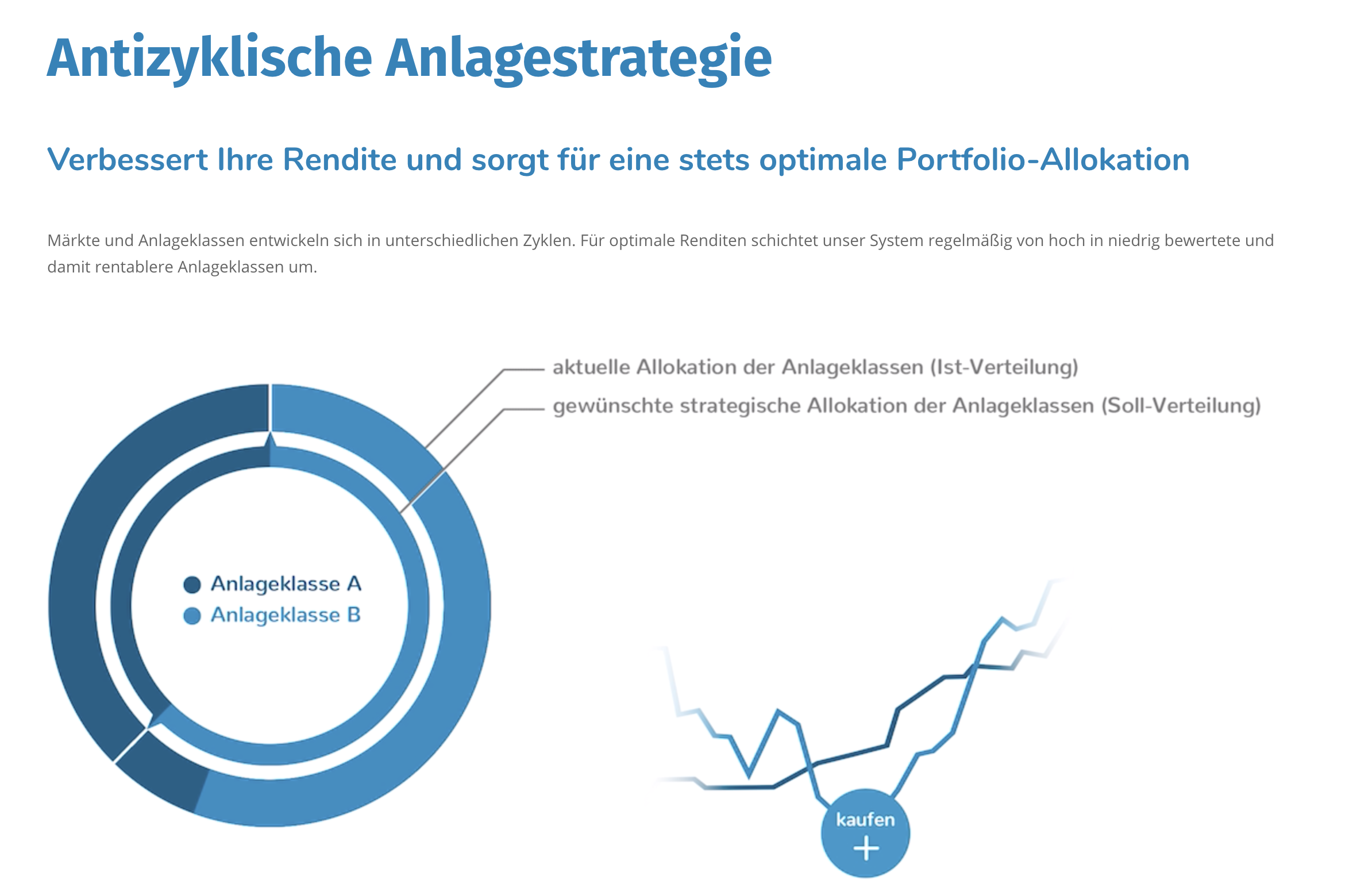 Der Ginmon Test - Die Anlagestrategie