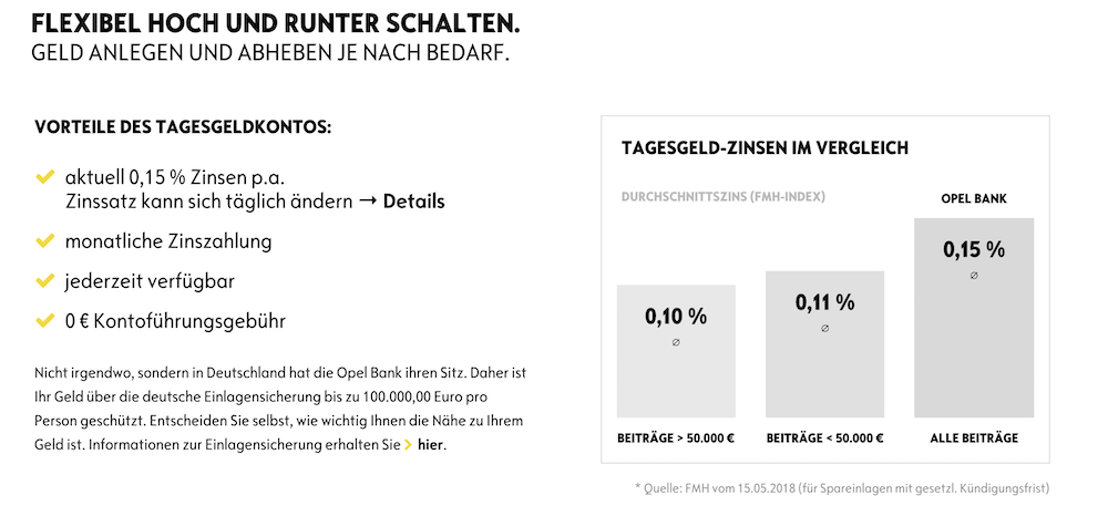 Opel Bank Tagesgeldkonto Konditionen